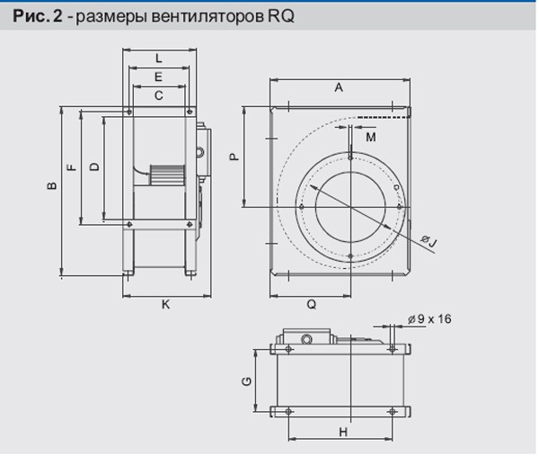 Рисунок №2 Размеры вентиляторов RQ
