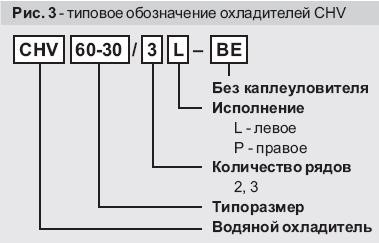 Рисунок 3. Обозначение охладителей