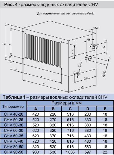 Размеры охладителей
