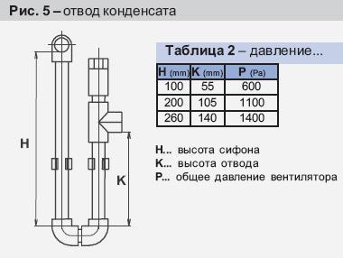 Отвод конденсата