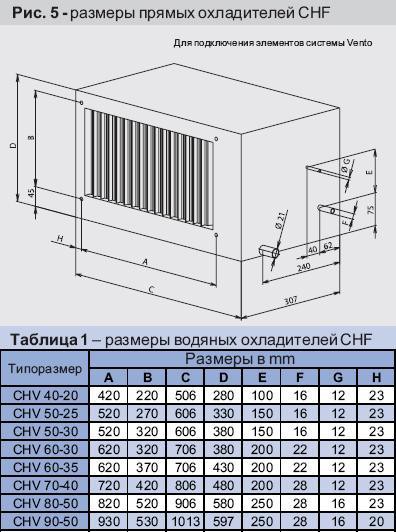 Размеры и вес