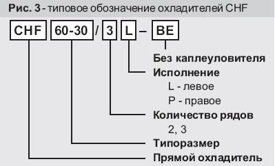 Рисунок 3. Типовое обозначение охладителей CHF