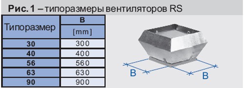 Рисунок №1 Типоразмеры
