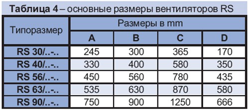 Таблица №4 Основные размеры