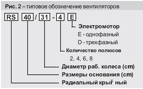 Рисунок №2 Типовое обозначение вентиляторов