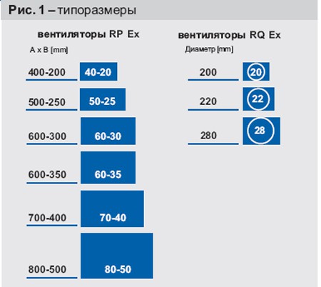 Рисунок №1 Типоразмеры