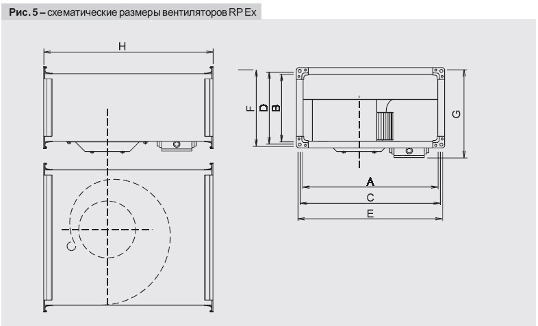 Рисунок №5 Схематические размеры вентиляторов RP EX