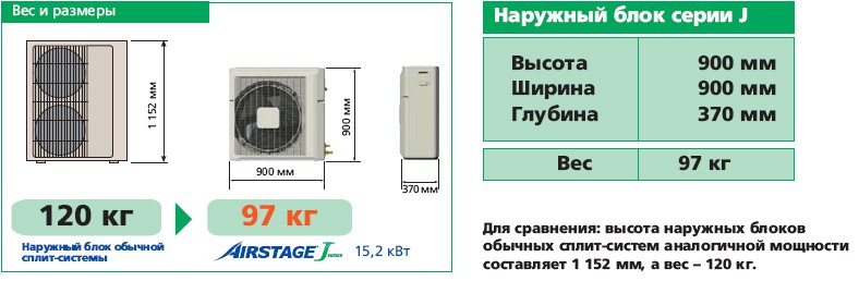 Рисунок №1 Компактность конструкции