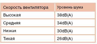 Тихая работа
