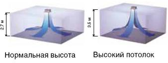 Режим «Высокий потолок»