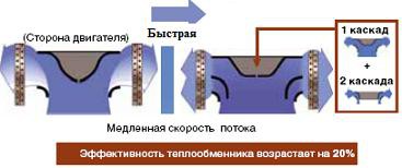 2-х каскадный турбовентилятор
