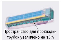 Простота монтажа