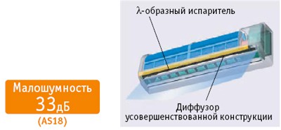 Бесшумность