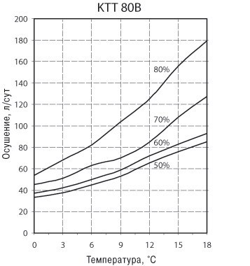 ktt80