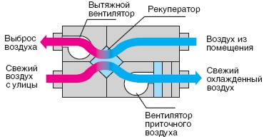 Автоматический выбор режима работы (охлаждение)