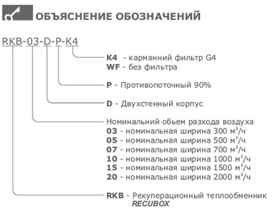 Расшифровка обозначений