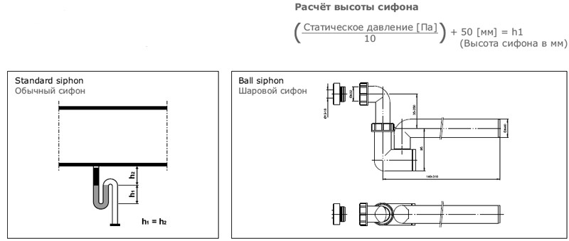 Рисунок №4 Расчёт высоты сифона