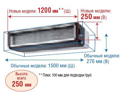 Рисунок 11. Компактные размеры