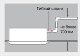 Дренажная помпа