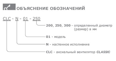 Объяснение обозначений