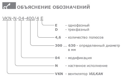 Объяснение обозначений