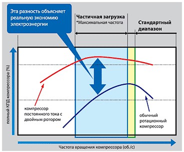 Максимальное энергосбережение