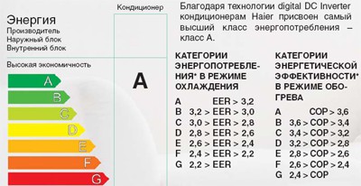 Экономия энергопотребления