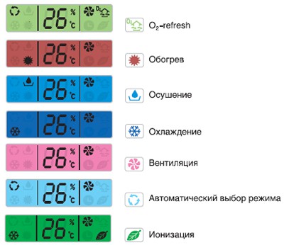 Цветной жидкокристаллический дисплей