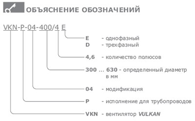 Объяснение обозначений