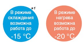 Работа при низкой температуре наружного воздуха