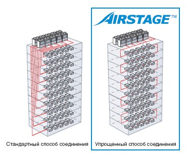 Рисунок №10 Простота электроподключения
