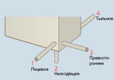 Трубные соединения
