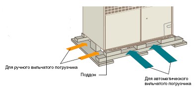 Легко снимающийся поддон
