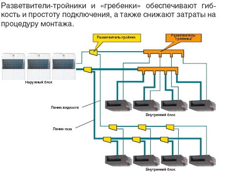 Рисунок №11 Простота построения магистрали