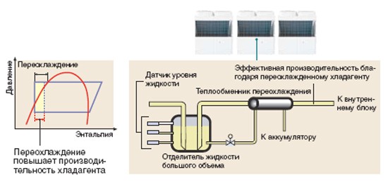 Рисунок №3 Выравнивание уровня жидкости