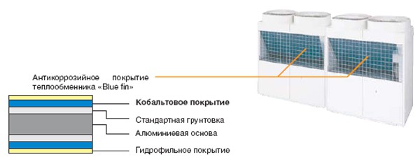 Рисунок №2 Антикоррозийное покрытие теплообменника