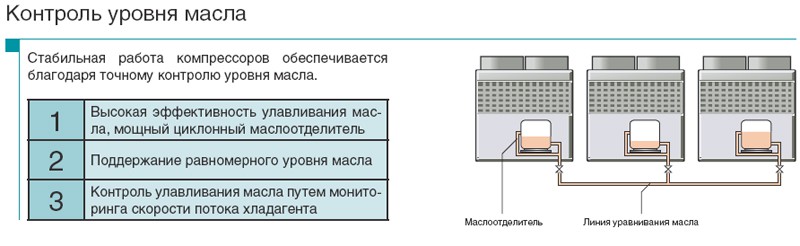 Рисунок №1 Контроль уровня масла