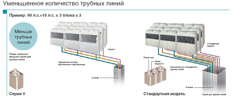 Рисунок №12 Уменьшенное количество трубных линий