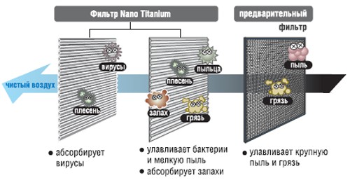 Рисунок №3 Фильтр Nano Titanium