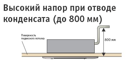 Рисунок №4 Дренажный насос
