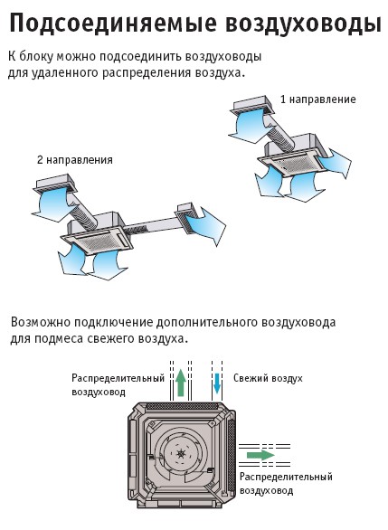 Рисунок №2 Присоединяемые воздуховоды
