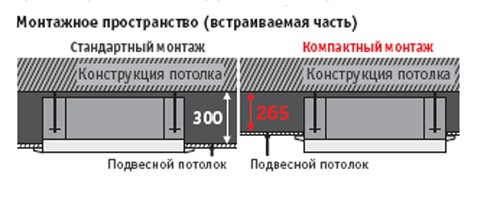 Рисунок №3 Гибкость монтажа