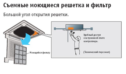 Рисунок №5 Cъемные решетка и фильтр