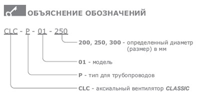 Объяснение обозначений