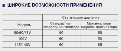 Широкиe возможности применения