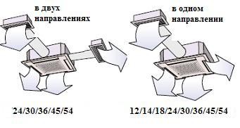 РАСПРЕДЕЛЕНИЕ ВОЗДУХА