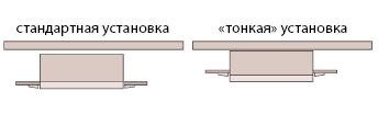Варианты установки