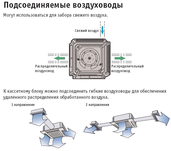 Рисунок №2 Подсоединяемые воздуховоды
