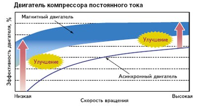 Инвертор