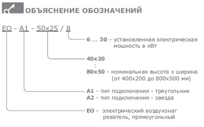 Объяснение обозначений
